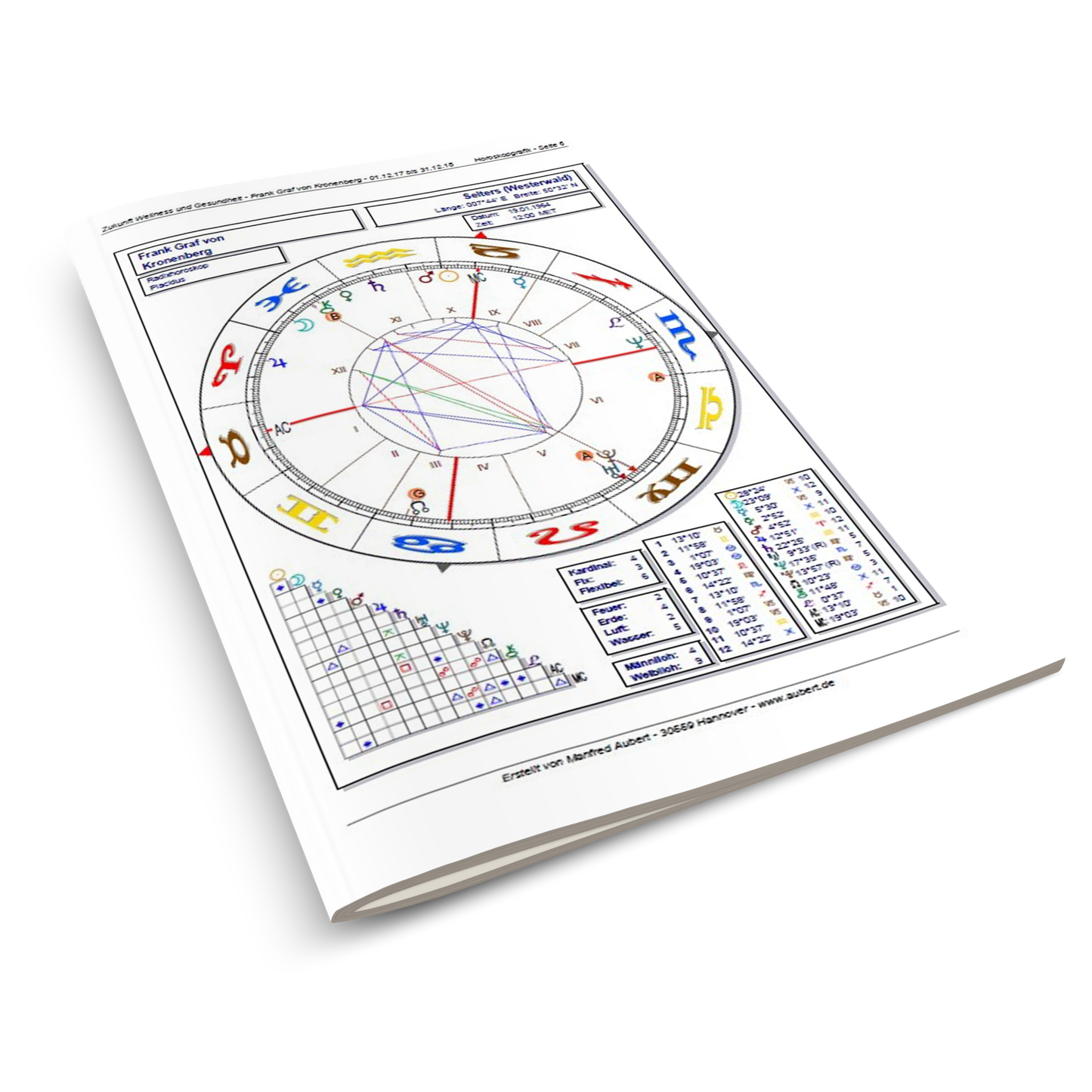 Cuerpo, mente y alma