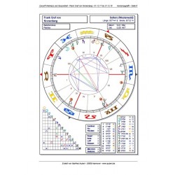 Astrologische Analyse: Zukunft Wellness und Gesundheit