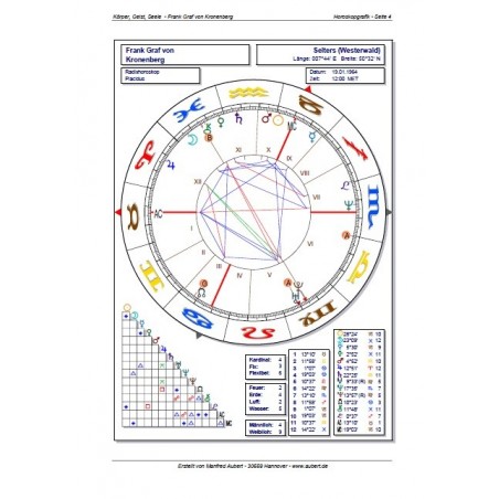 Astrologische Analyse: Körper, Geist & Seele