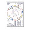 Astrologische Analyse: Zukunftshoroskop Beruf & Karriere