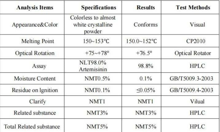 Artemisinina pura 98,8% | 90 cápsulas vegetarianas