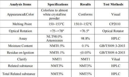 Artemisinina pura 98,8% | 90 cápsulas vegetarianas